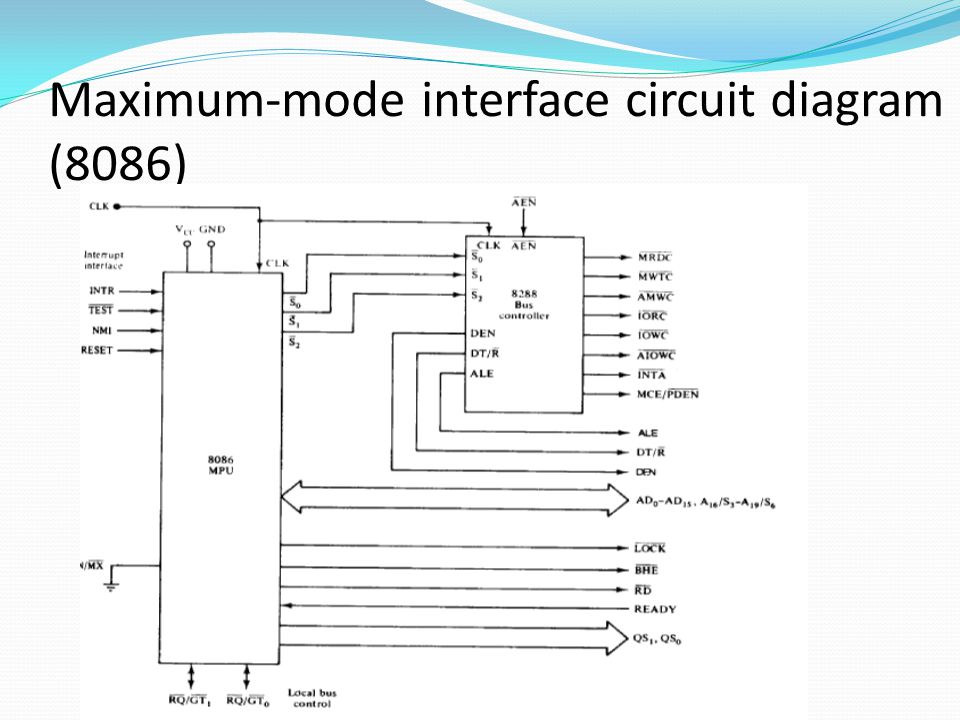 microprocessor 8086 minimum and maximum mode pdf